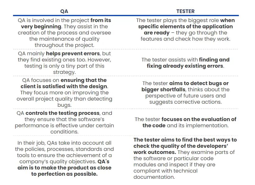 QA-vs-Tester-by-Revolve-Healthcare